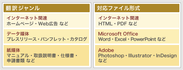 翻訳ジャンル 対応ファイル形式