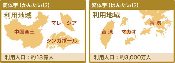 簡体字(かんたいじ) 繁体字(はんたいじ)