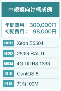 中規模向け構成例